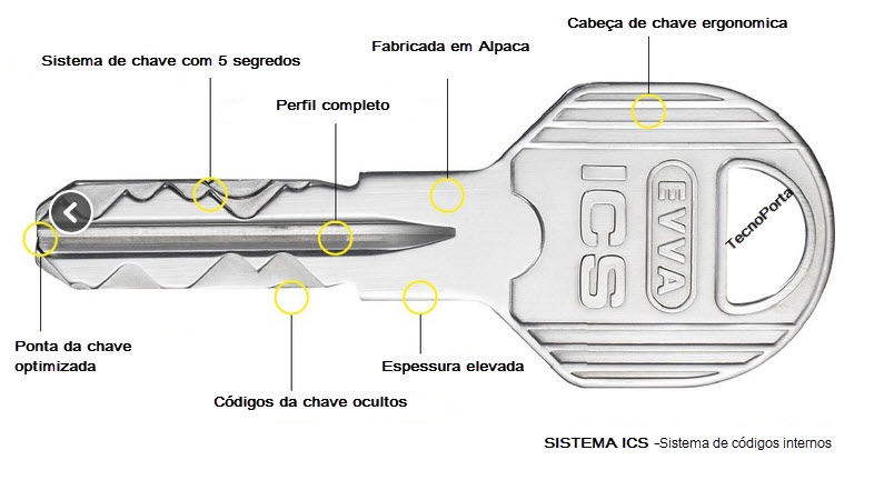 Chave evva sistema taf para portas blindadas 