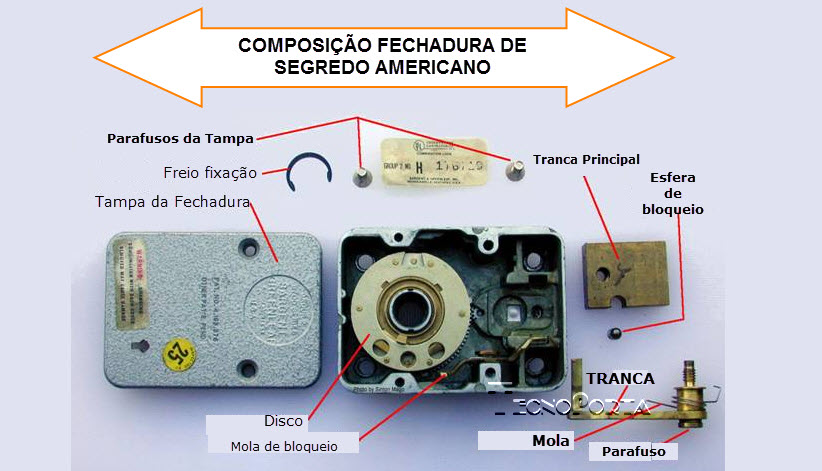 esquema tecnico do funcionamento de um cofre mecânico 