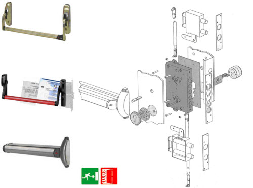 Fechadura Anti-Pânico Cisa para Instalação em Portas Blindadas: Compatível com as Barras Anti-Pânico